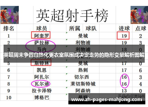 英超周末争四白热化更衣室氛围成决定走势的隐形变量解析图解
