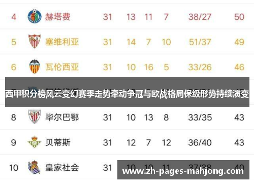 西甲积分榜风云变幻赛季走势牵动争冠与欧战格局保级形势持续演变